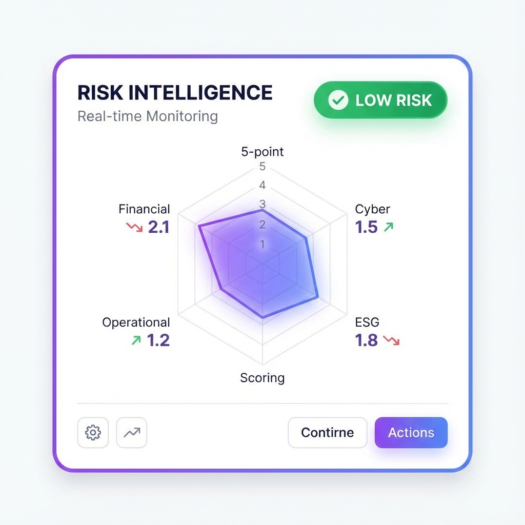 Risk Intelligence Radar
